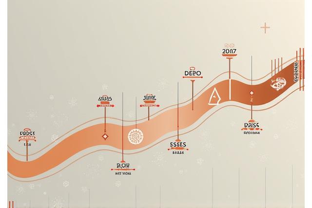 Eine moderne Zeitlinien-Visualisierung, die wichtige Meilensteine in der Geschichte von Alpenglüh Grillkultur mit ikonischen Illustrationen darstellt.